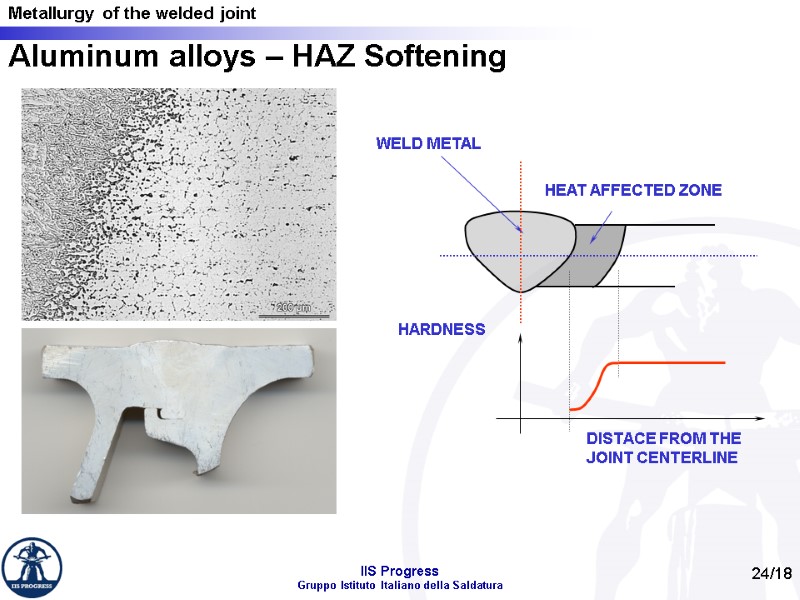 24/18 Aluminum alloys – HAZ Softening